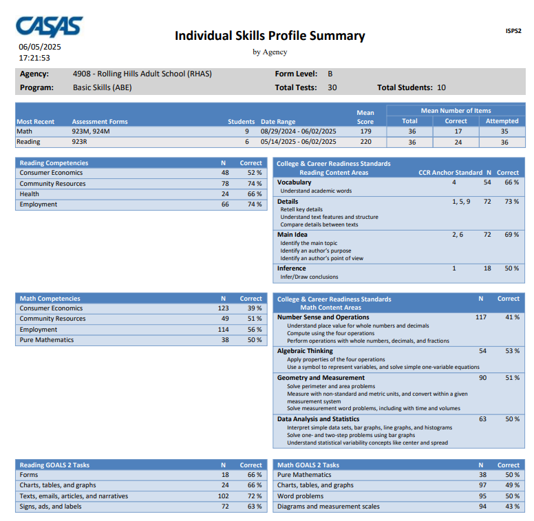 CASAS Individual Skills Profile Summary screenshot